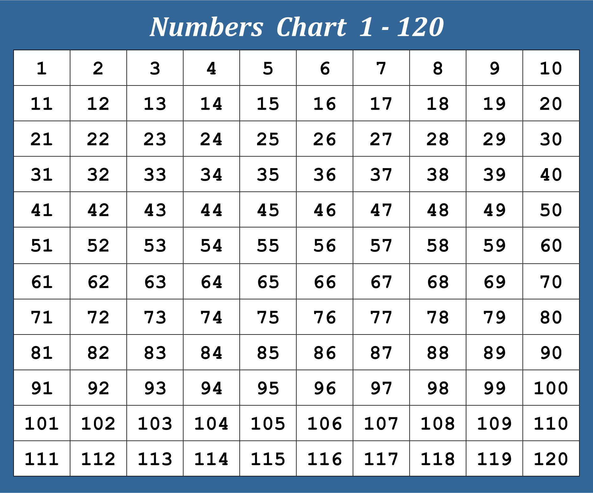 tracing-numbers-1-120-printable-tracing-numbers