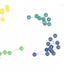 A Self Attentive Model For Knowledge Tracing DeepAI