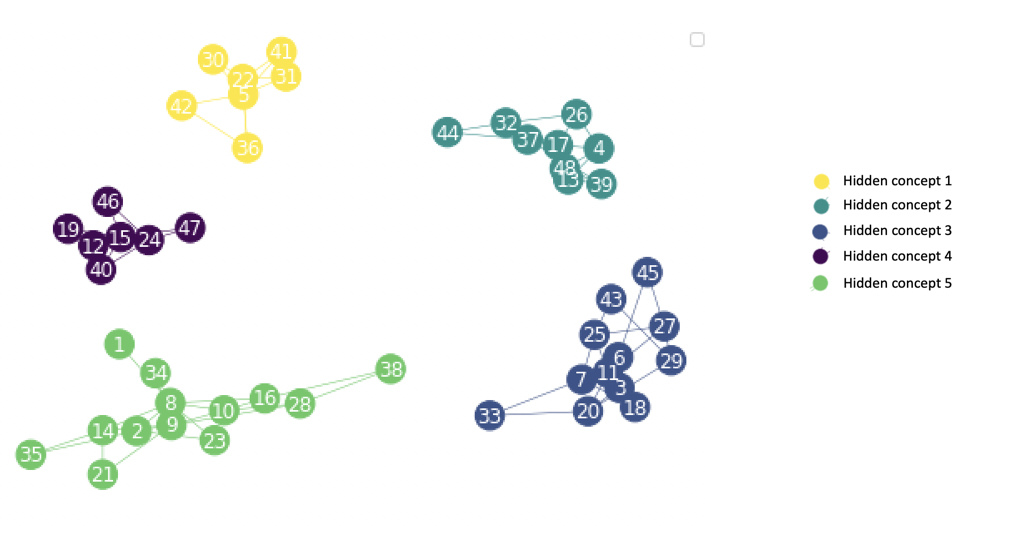 A Self Attentive Model For Knowledge Tracing DeepAI