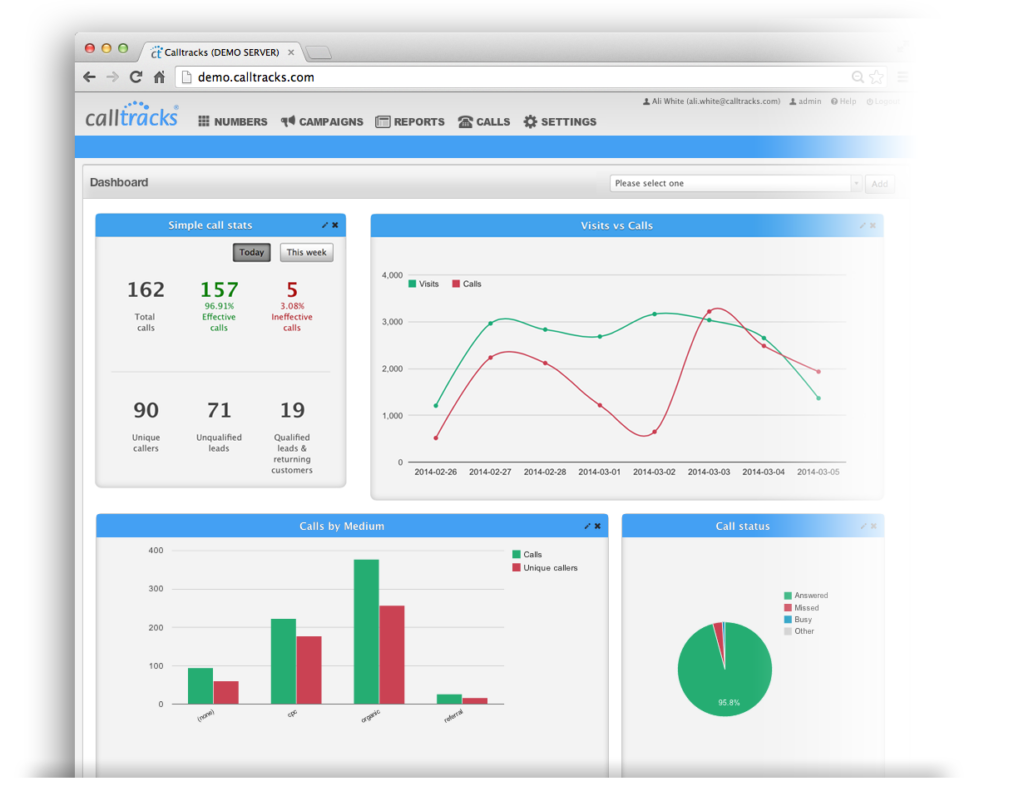 Call Tracking For Businesses With CallTracks Call Tracking UK