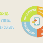 Call Tracking Or The Virtual Number Service In VoIP Telephony