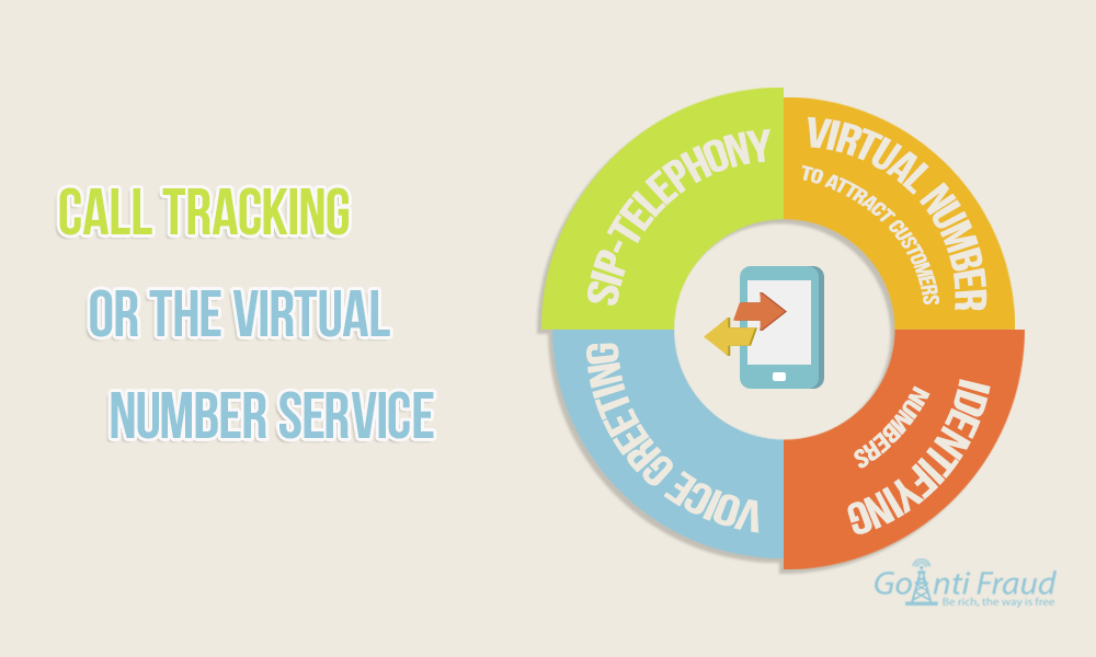 Call Tracking Or The Virtual Number Service In VoIP Telephony