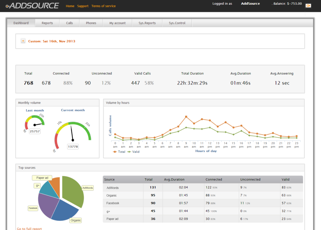 Cloud Call Center AddSource Call Tracking Analytics