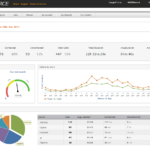 Cloud Call Center AddSource Call Tracking Analytics