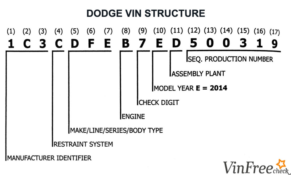 Dodge VIN Decoder Free VIN Lookup For Specs History