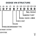 Dodge VIN Decoder Free VIN Lookup For Specs History