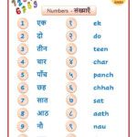 Hindi Numbers 1 10 In 2022 Hindi Language Learning Learn Hindi