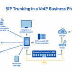 Non Fixed VoIP Numbers Everything You Need To Know