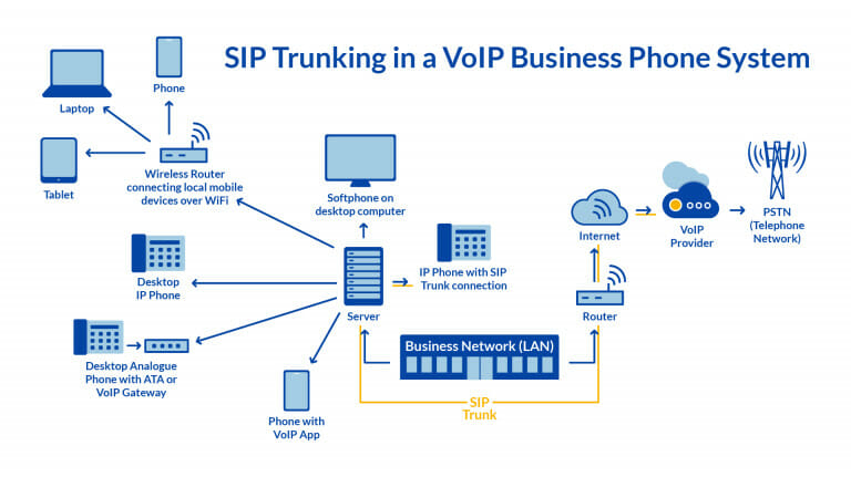 Non Fixed VoIP Numbers Everything You Need To Know