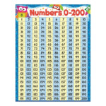 Number chart 1 200 fun Other Ways To Say Number Chart Teacher
