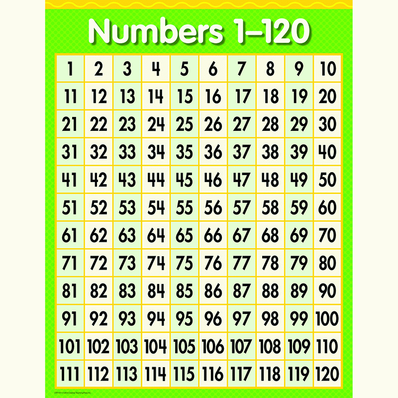 Numbers 1 120 Chart CTP1011 Creative Teaching Press Classroom 