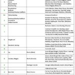 Ring Chart