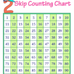 Skip Counting Hundred Charts Hundreds Chart Learn Math Online 120