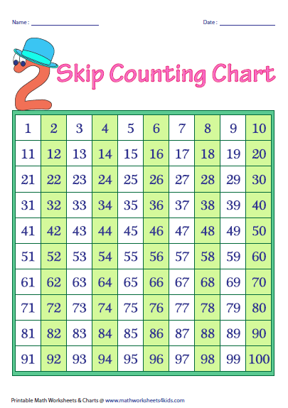 Skip Counting Hundred Charts Hundreds Chart Learn Math Online 120 