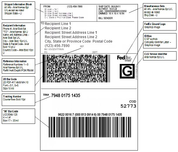 What Do FedEx Tracking Numbers Look Like In 2020 Supply Chain