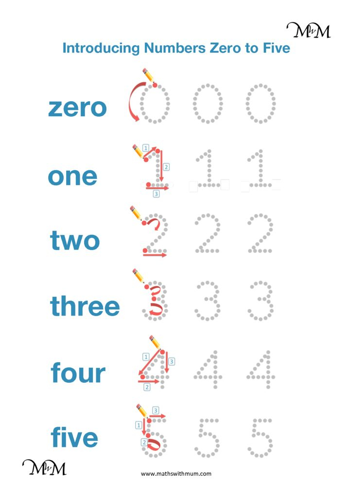 Writing And Tracing Numbers 0 5 Activities For Parents Maths With Mum