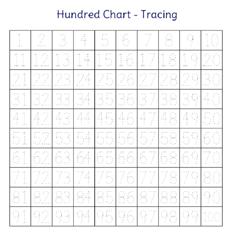 Trace Numbers 1 100 100 Chart Printable Numbers 1 100 Writing Numbers