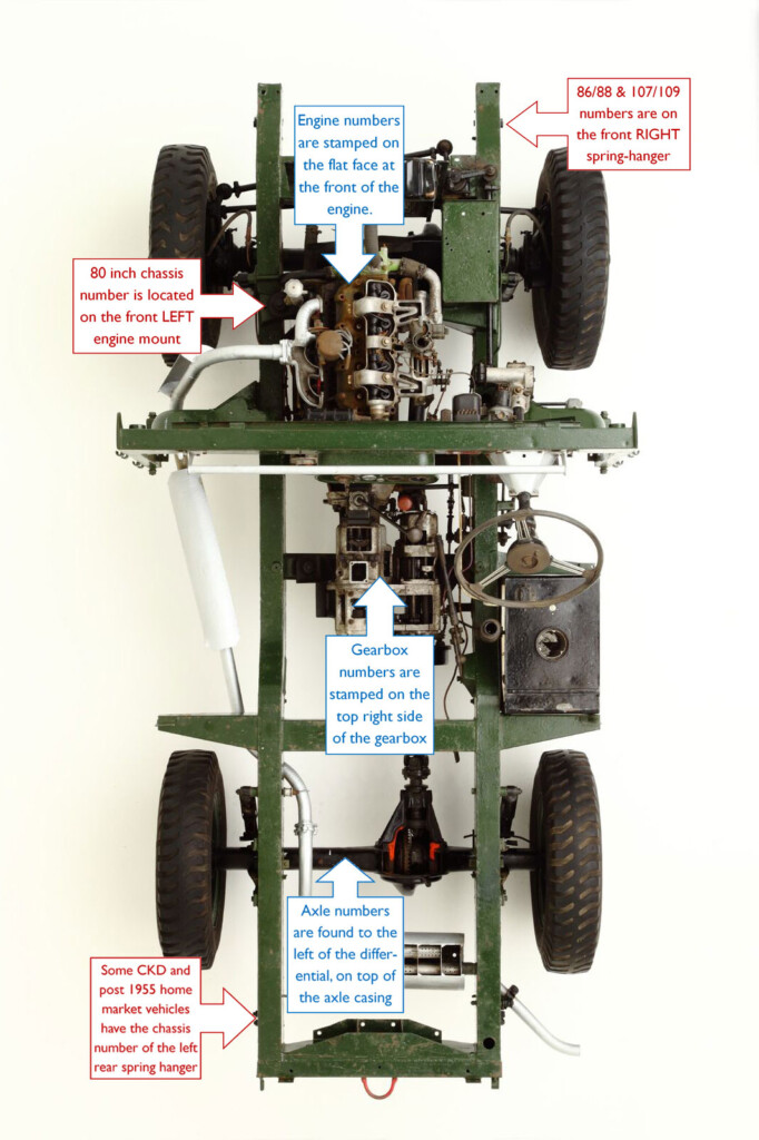 C H A S S I S N U M B E R I N G Land Rover Series One Club