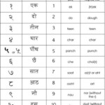 Hindi Numbers 1 10 Hindi Language Learning Hindi Alphabet Learn Hindi