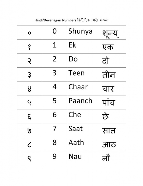 Hindi Numbers 2 0 Free Download