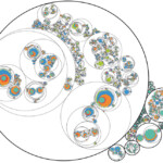 Laborjournal Online Methoden Special Cell Lineage Tracing