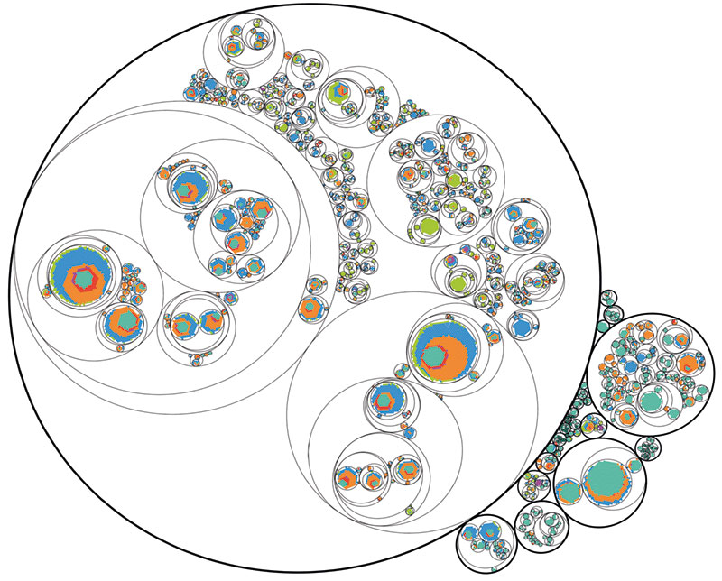 Laborjournal Online Methoden Special Cell Lineage Tracing