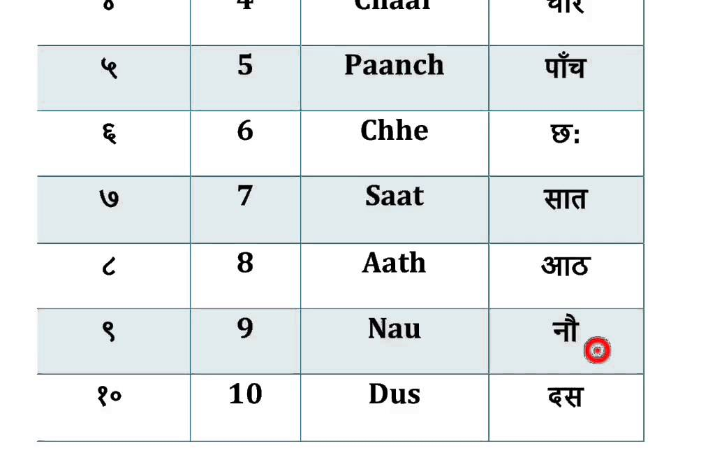 Learn Hindi Numbers 1 10 YouTube