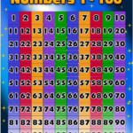 Printable Number Chart 1 100 Activity Shelter 6 Best Images Of 1 100