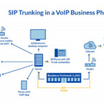 Tracing Voip Numbers Printable Tracing Numbers